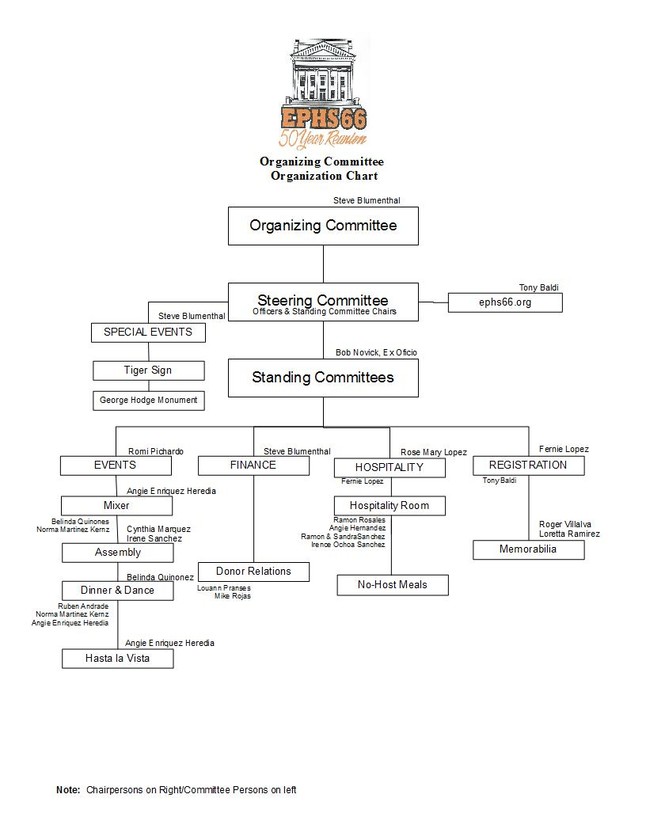 Oc Organizational Chart